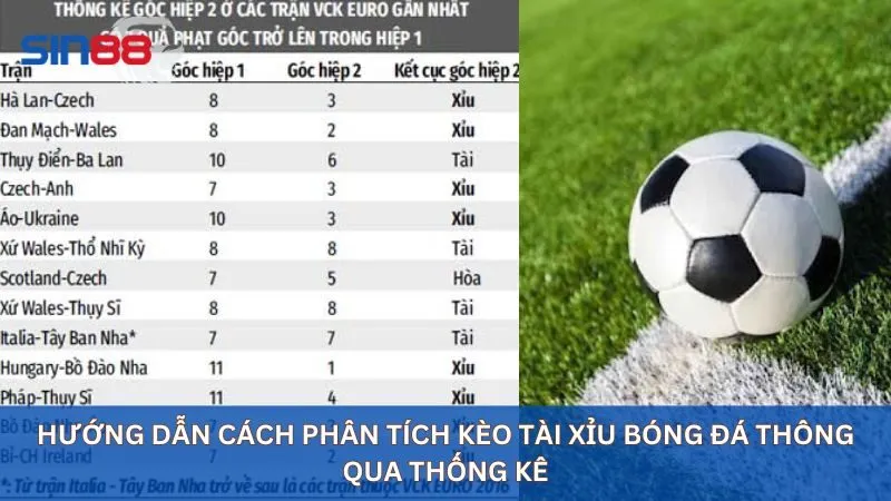 Hướng dẫn cách phân tích kèo tài xỉu bóng đá thông qua thống kê